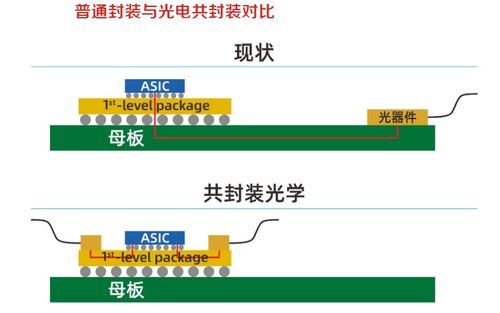 國家超算互聯(lián)網(wǎng)聯(lián)合體成立 算力建設(shè)成為黃金賽道與網(wǎng)站建設(shè)的關(guān)鍵機(jī)遇