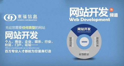 外貿網站建設全流程指南 從規劃到上線的關鍵步驟