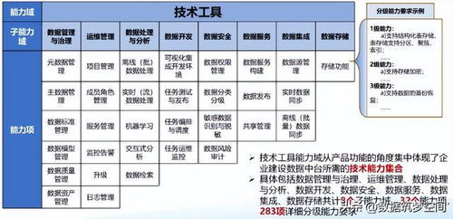 數(shù)據(jù)中臺建設(shè)全攻略 流程、方法、技術(shù)與核心服務(wù)