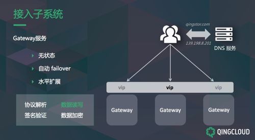 QingStor對象存儲 架構(gòu)設(shè)計(jì)與數(shù)據(jù)處理存儲的最佳實(shí)踐