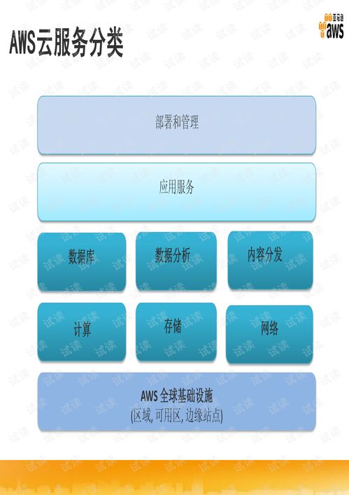 深度解析亞馬遜AWS數(shù)據(jù)存儲(chǔ)服務(wù) 文檔與資源全面指南