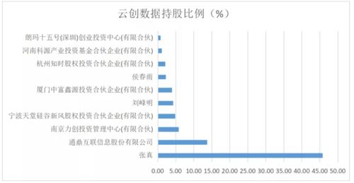 北交所企業(yè)研究 云創(chuàng)數(shù)據(jù)（835305） 大數(shù)據(jù)存儲(chǔ)與處理服務(wù)的隱形冠軍