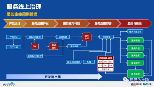 極致干貨 36頁(yè)P(yáng)PT深度解析余額寶背后的服務(wù)治理、數(shù)據(jù)處理與存儲(chǔ)架構(gòu)